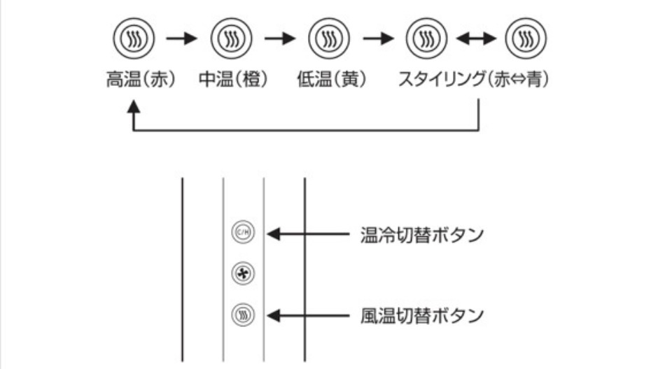 スタイリッシュなスティック型ドライヤーの操作部