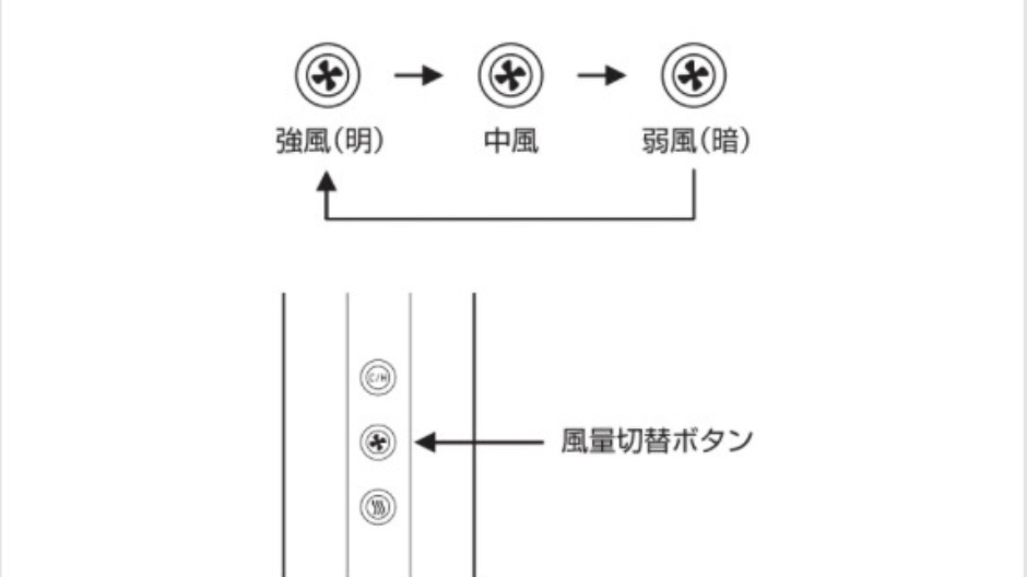 スタイリッシュなスティック型ドライヤーの操作部